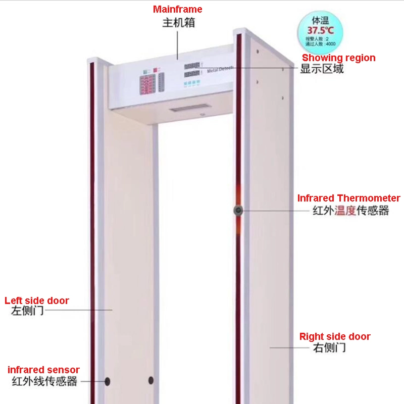 Human Temperature Thermal Infrared High Sensitivity Probe Dedicated Door