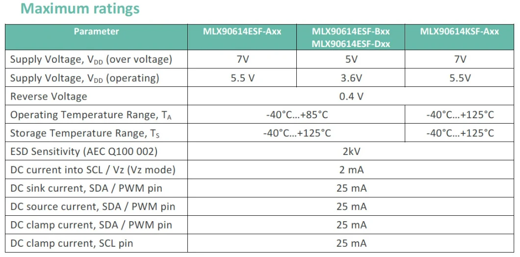Original Mlx90614 Family Non-Contact Infrared Temperature Sensor Face Recognition Temperature Detection