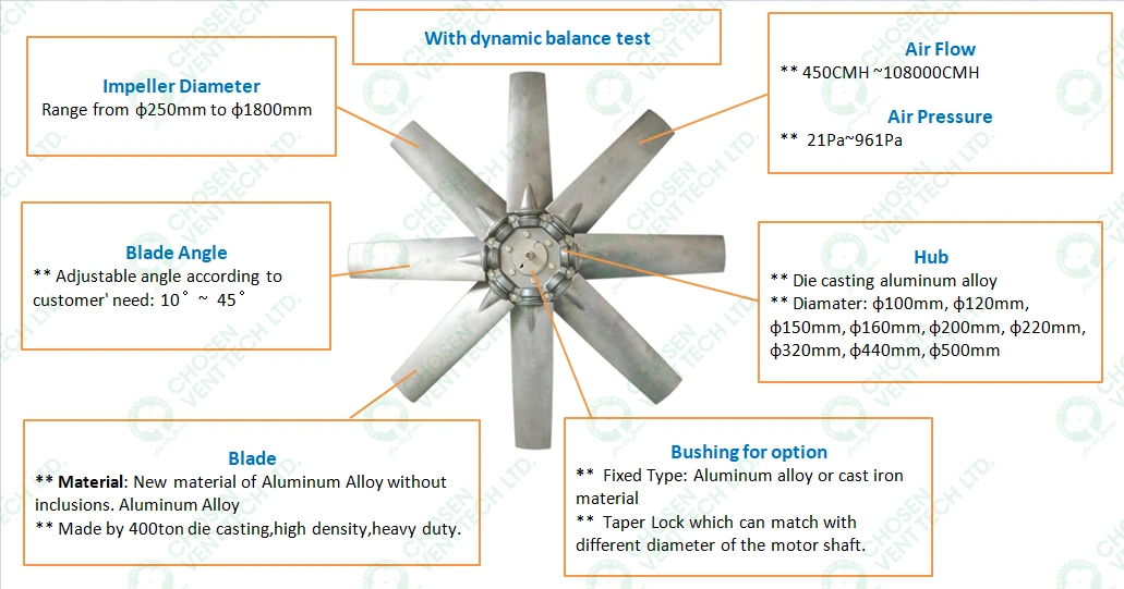 Adjustable Angles for Industrial Fan Applications Industrial Fan Blades