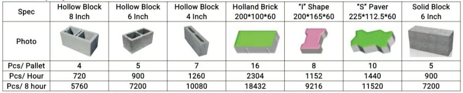 Qt 4-18 Block Making Machine Fully Automatic Block Making Machine Concrete Block Making Machine