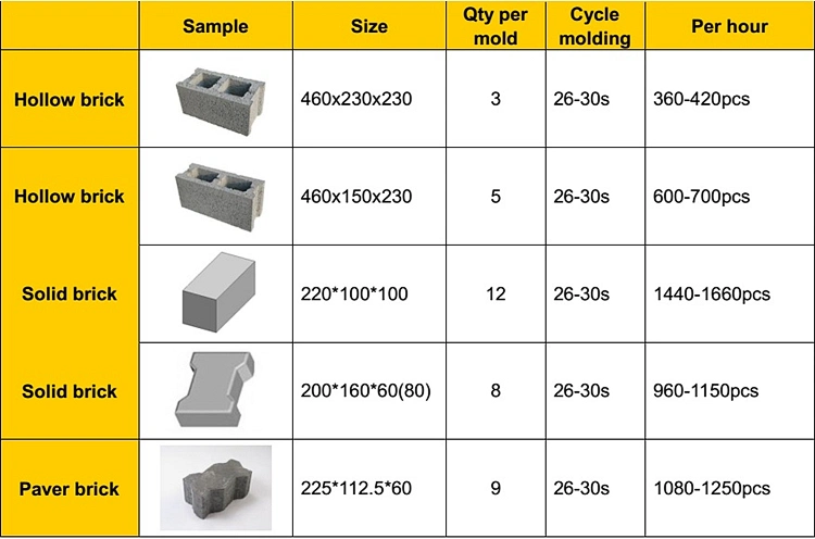 Qt4-26 Sand Block Making Machine, Hollow Brick Making Machine, Concrete Brick Making Machine