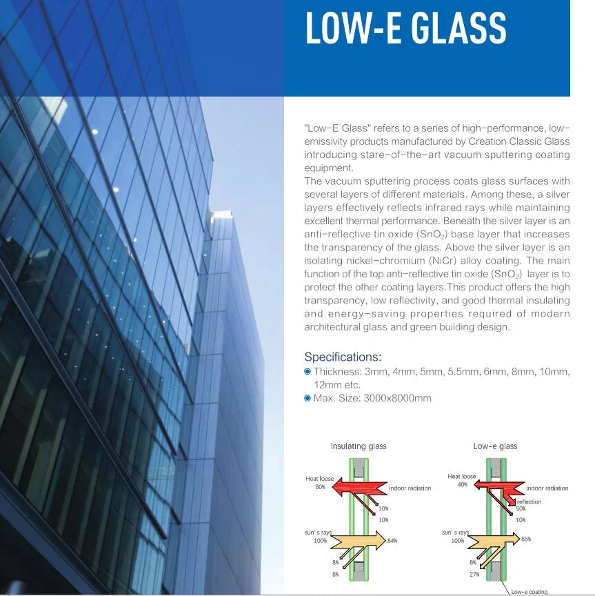 Insulating Glass/ Toughened Insulating Low E Glass /Sound Proof Glass