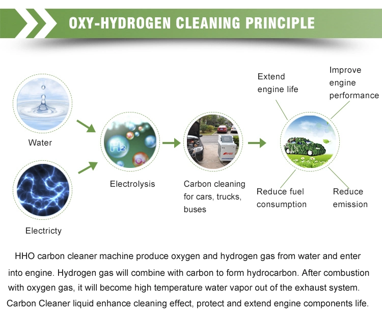 Carbon Cleaner Station Tools and Equipment Oxy Hydrogen Carbon Cleaning for Car