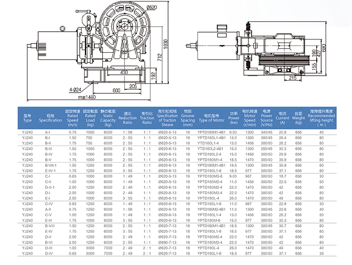 ISO9001 / CCC / Ce Electric Elevator Motor, Elevator Gear Motor