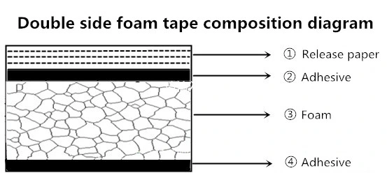 Sealing and Cushioning Double Side Fireproof Black PVC Foam Tape