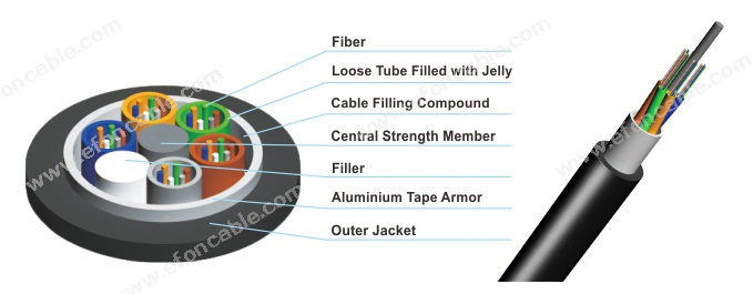 Aluminium Tape Armored Duct Network Cable Fiber Optic Cables