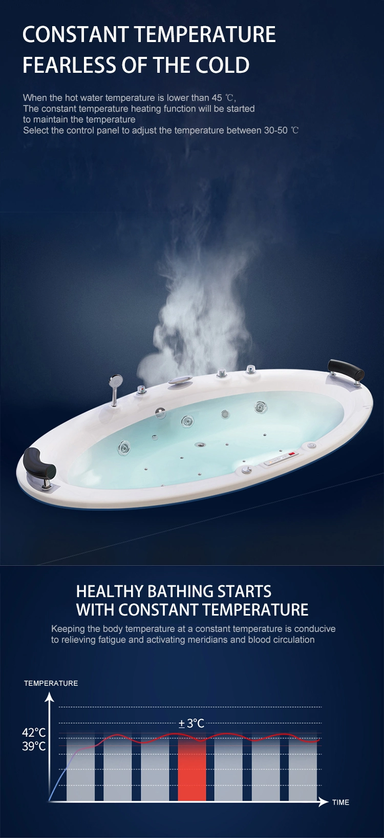 Modern Oval Acrylic Massage Bathtub, Tub, Soaking Tub