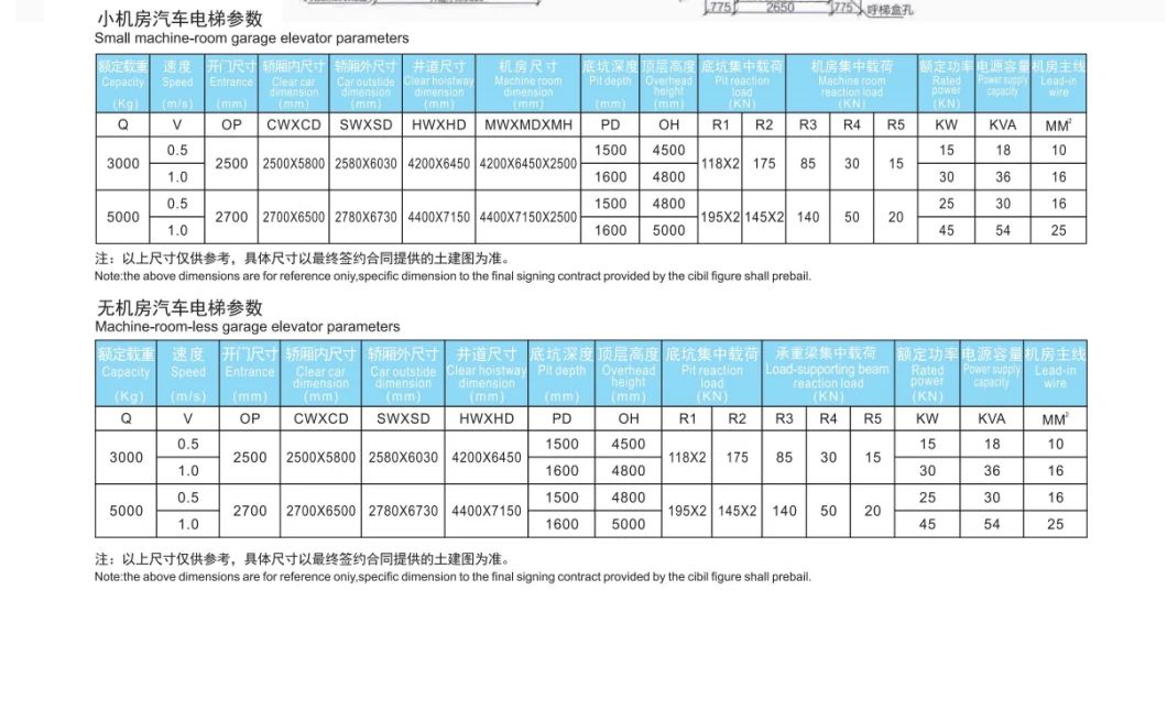 Small Machine Room Commercial Cargo Freight Elevator