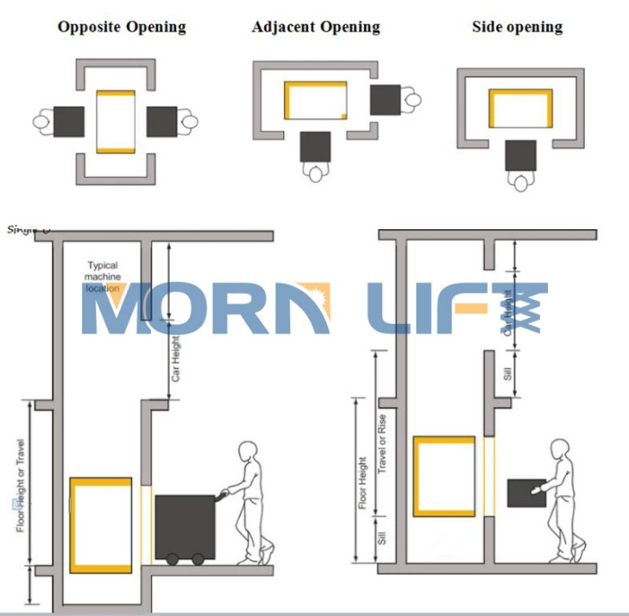 Commercial Kitchen Customized Residential Floor Service Food Lift Elevator Carrier Dumbwaiter