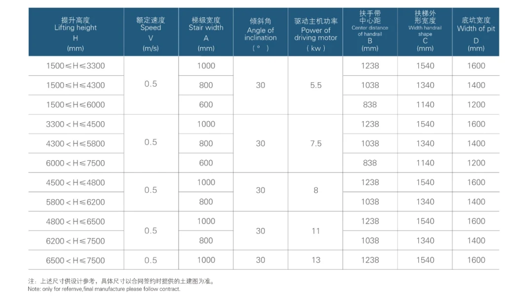 China Factory Escalator Indoor Home Escalator Price for Personal Villa