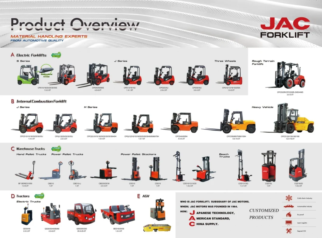 JAC 3000kg Bale Clamps / Diesel Forklift / Cpcd30h / Clamps