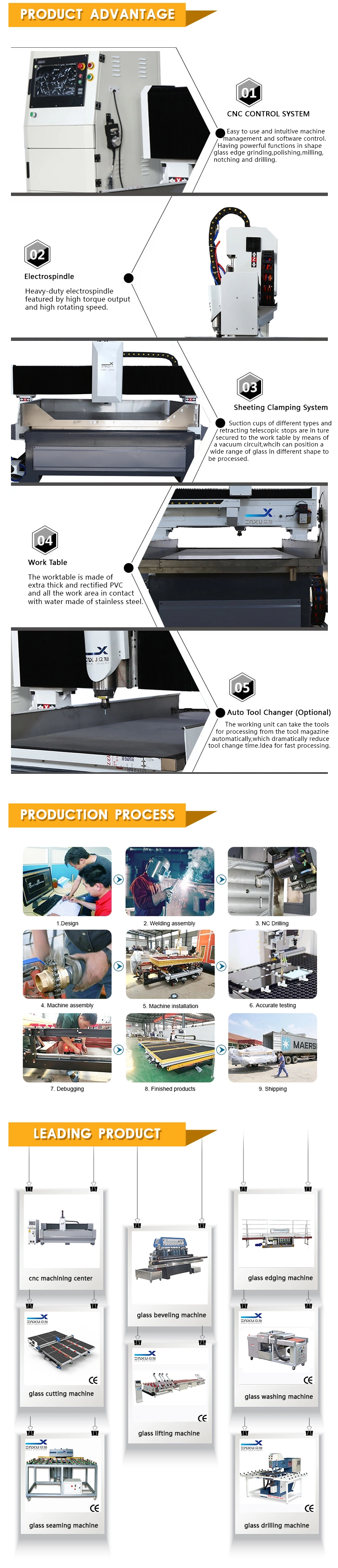 Factory Price Zxx - C1015 Glass Straight Line Intelligent Glass Edging Machine