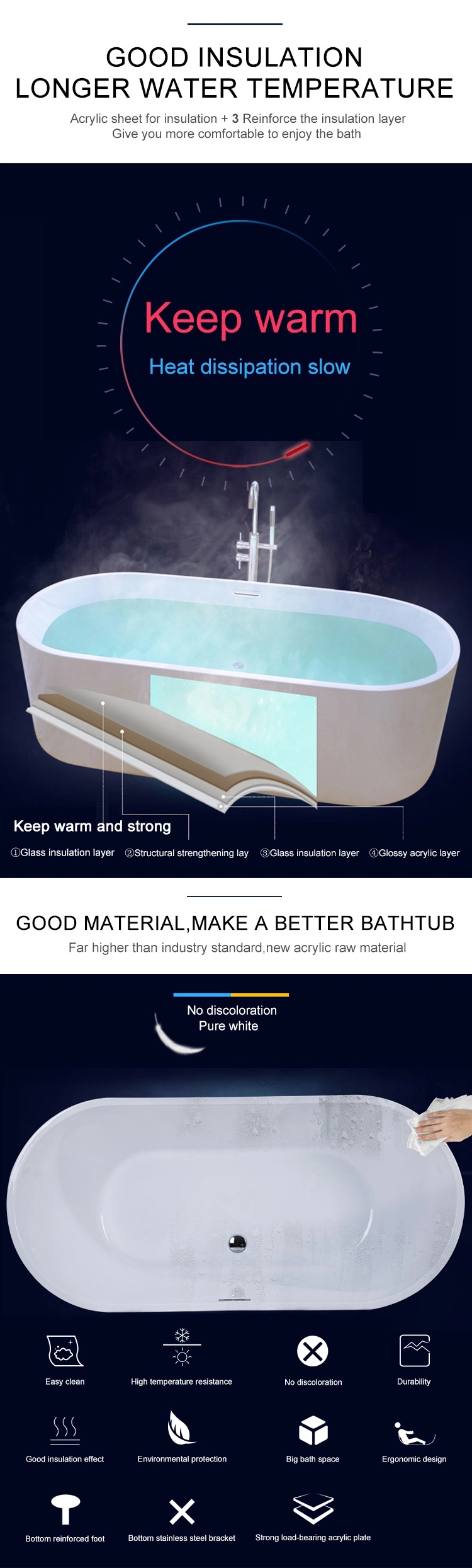 Hot Sell Air Jetted Cheap Price Oval Acrylic Soaking Bathtub Slotted Overflow Narrow Rim Bathtub