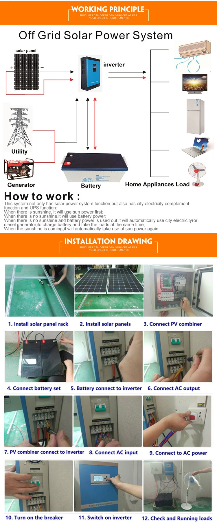 1kw 2kw 3kw Solar PV Mounting System/Solar Panel Mounting Structure/Standing Seam Roof Mounting Bracket