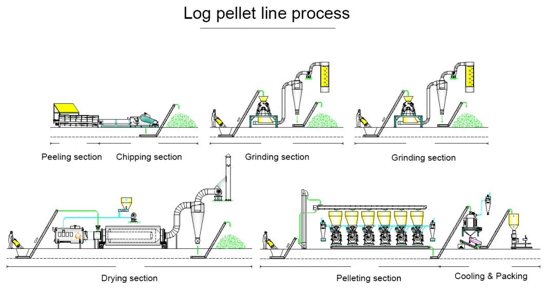 Complete Wood Logs Pellet Plant Line Sawdust Pelleting Producing Line