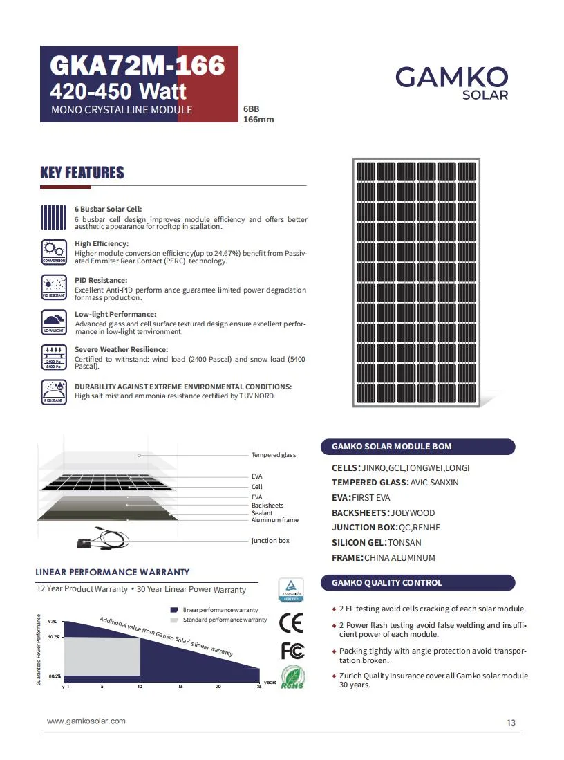 555W Tesla Solar Panel Efficiency Made in China Cheap 500W 530W 535W 540W 545W 550W 560W