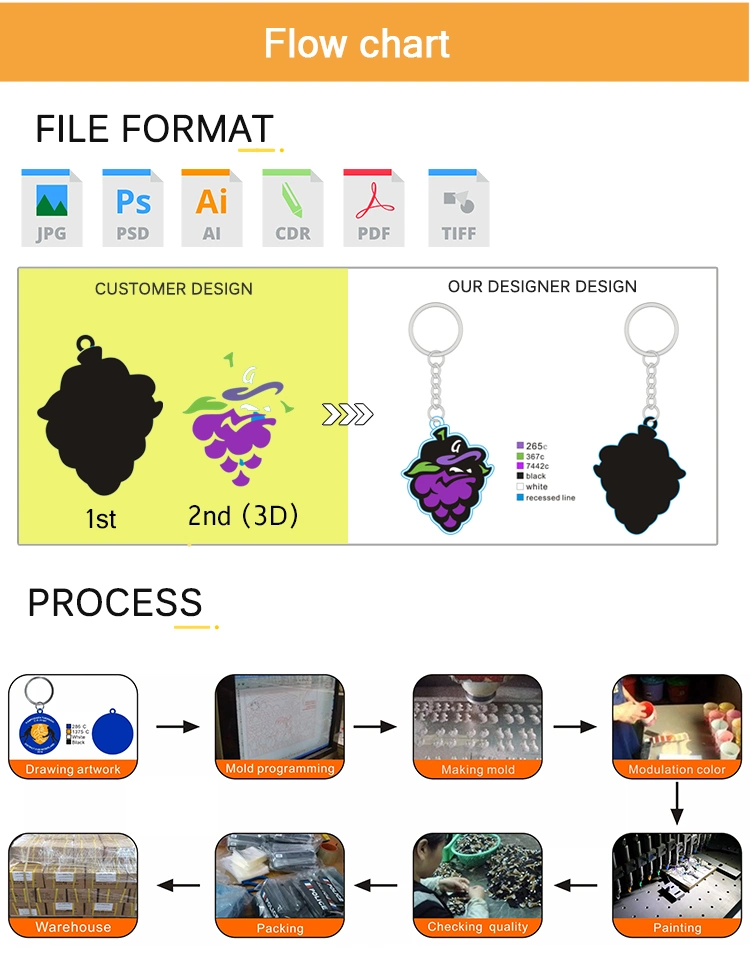 China Custom Design 3D Heart Cartoon Anime Keychain