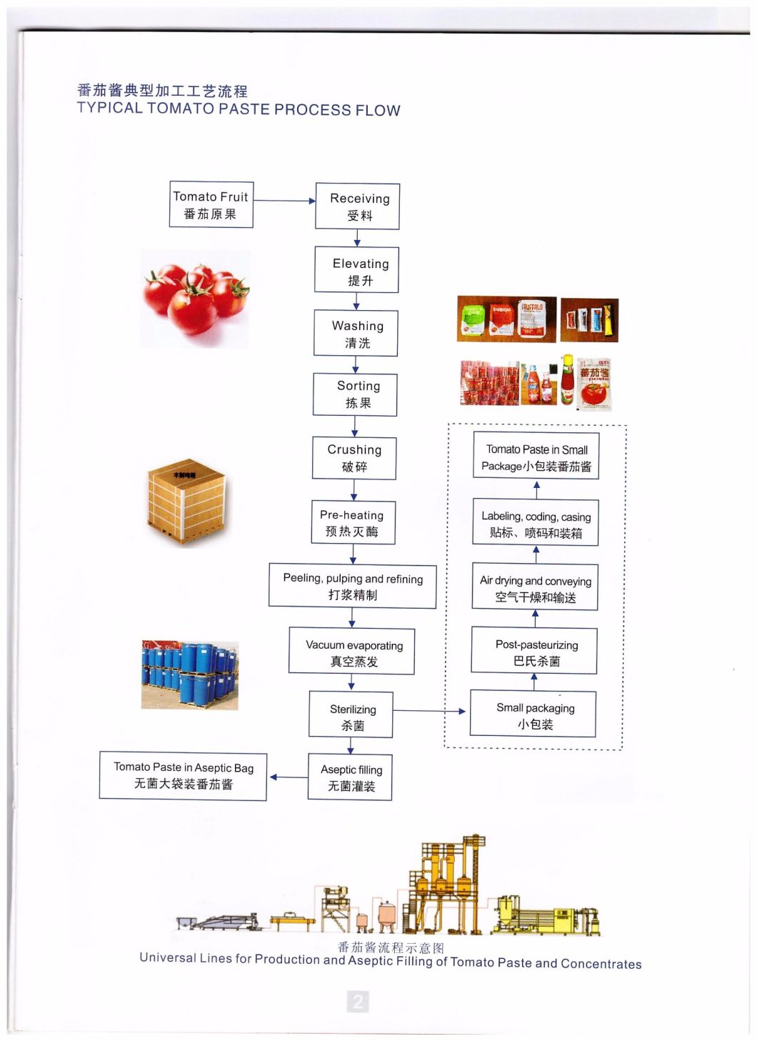 Apple Puree Processing Line/ Peach Puree Processing Line/Tomato Paste Processing Line