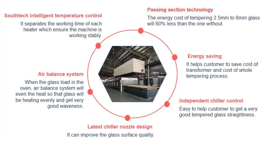 Southtech Cross Curved Bending Tempered Glass Production Machine (glass bending furnace)