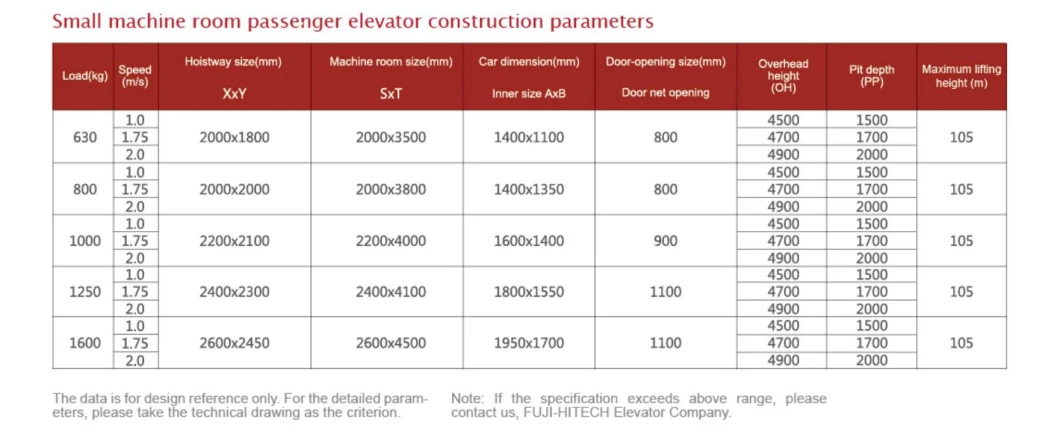 China Factory Manufacturer International Standard Passenger Materials Construction Elevator for Cargo and Passenger Lifting