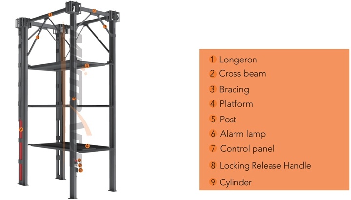 Car Storage Stacker Platform Hydraulic Lift Elevator Stacked Parking Lot