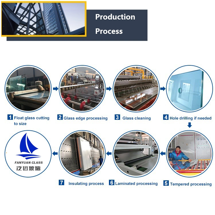 Safety Glass/Laminated Glass /Tempered Glass/Insulated Glass Chinese Supplier