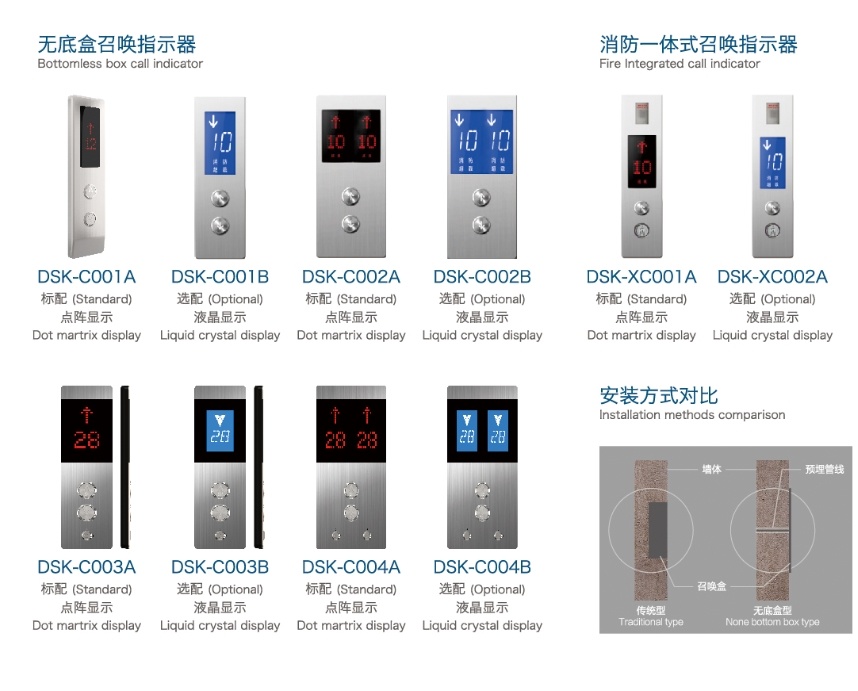 Load 400-1600kg Commercial Passenger Elevator for Shopping Mall