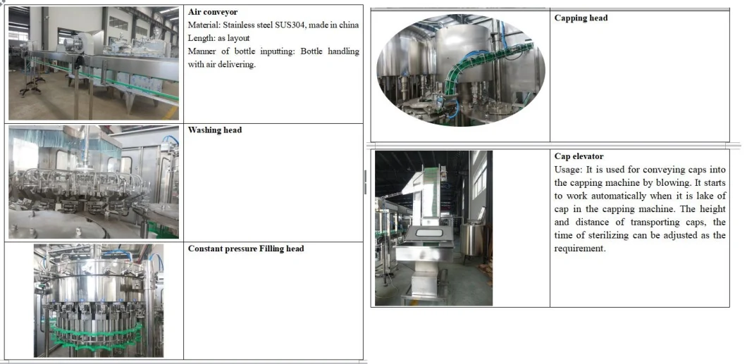 Automatic Glass Bottle Beer Soft Drink Filling and Sealing Machine