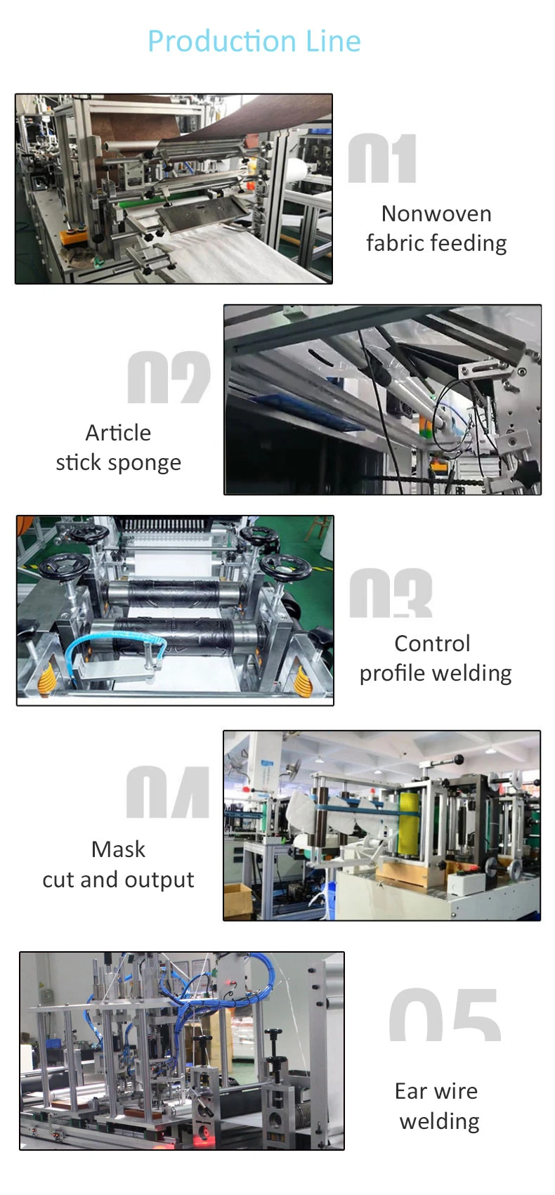 80PCS/Min Full Automatic Machine Making Mask N95 Fully Automatic N95 Mask Making Machine