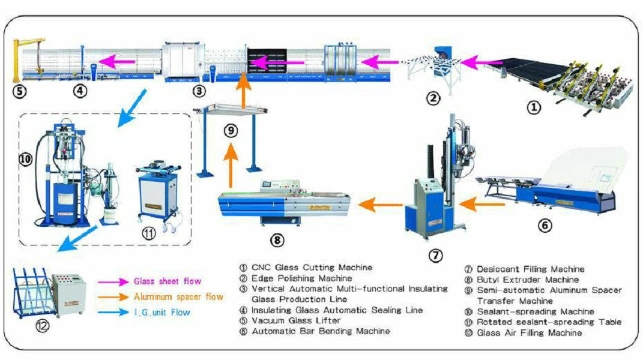 Insulating Glass Production Line (Turnkey Project)