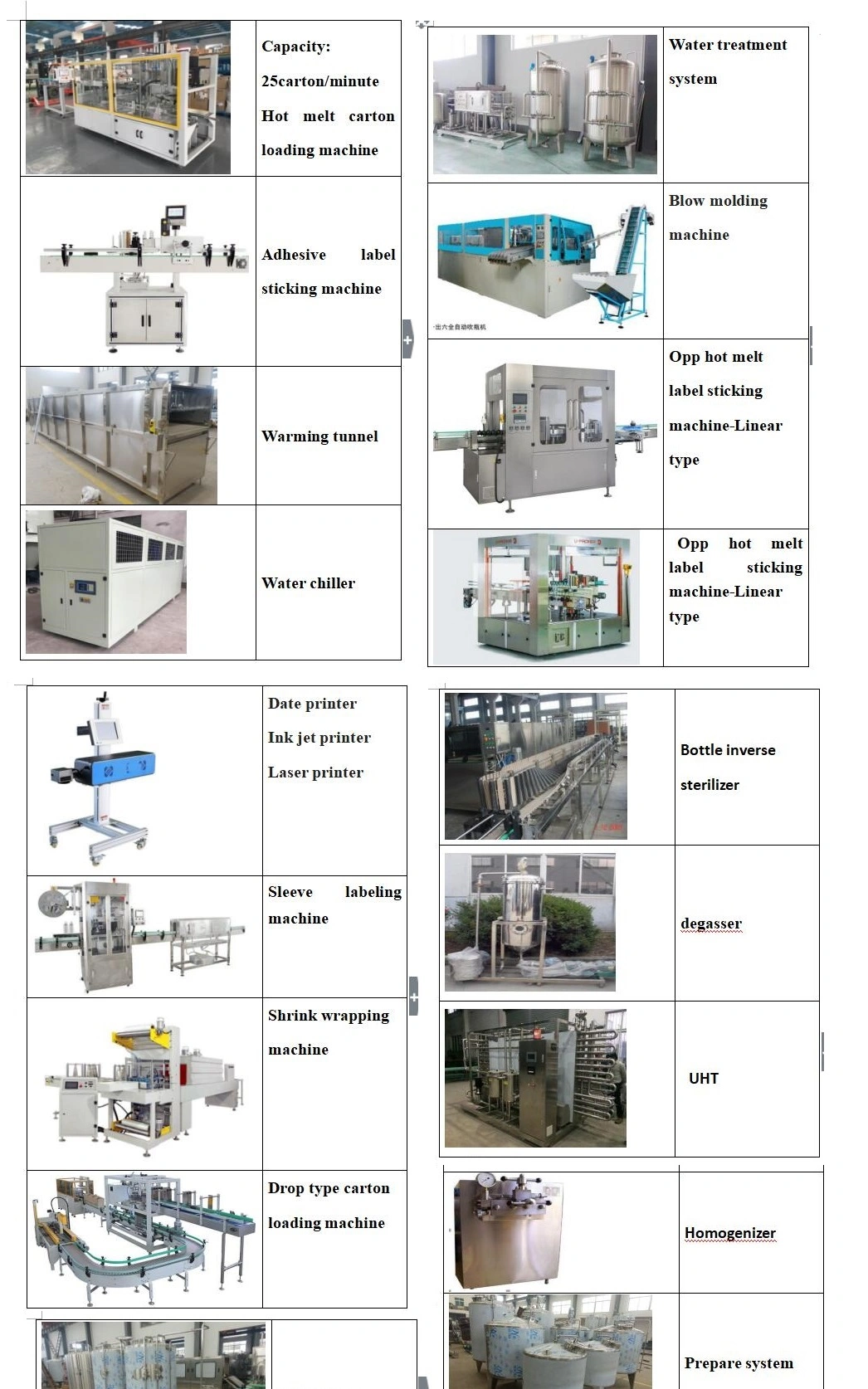 Automatic Glass Bottle Pulp Juice Filler Making Packing Line