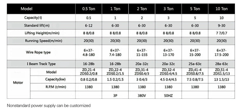 Wire Rope Hoist 380V 50Hz CD Type 5 Ton Hoist