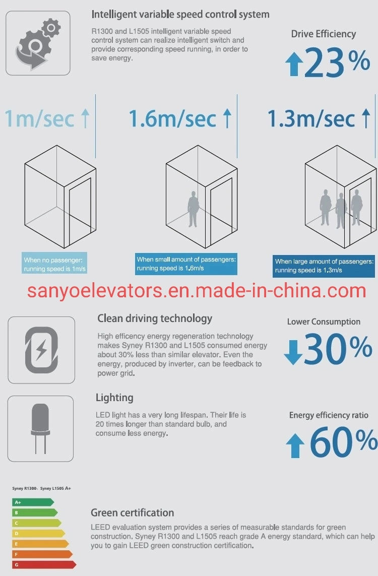 Passenger elevator traction machine office building lift hotel elevators