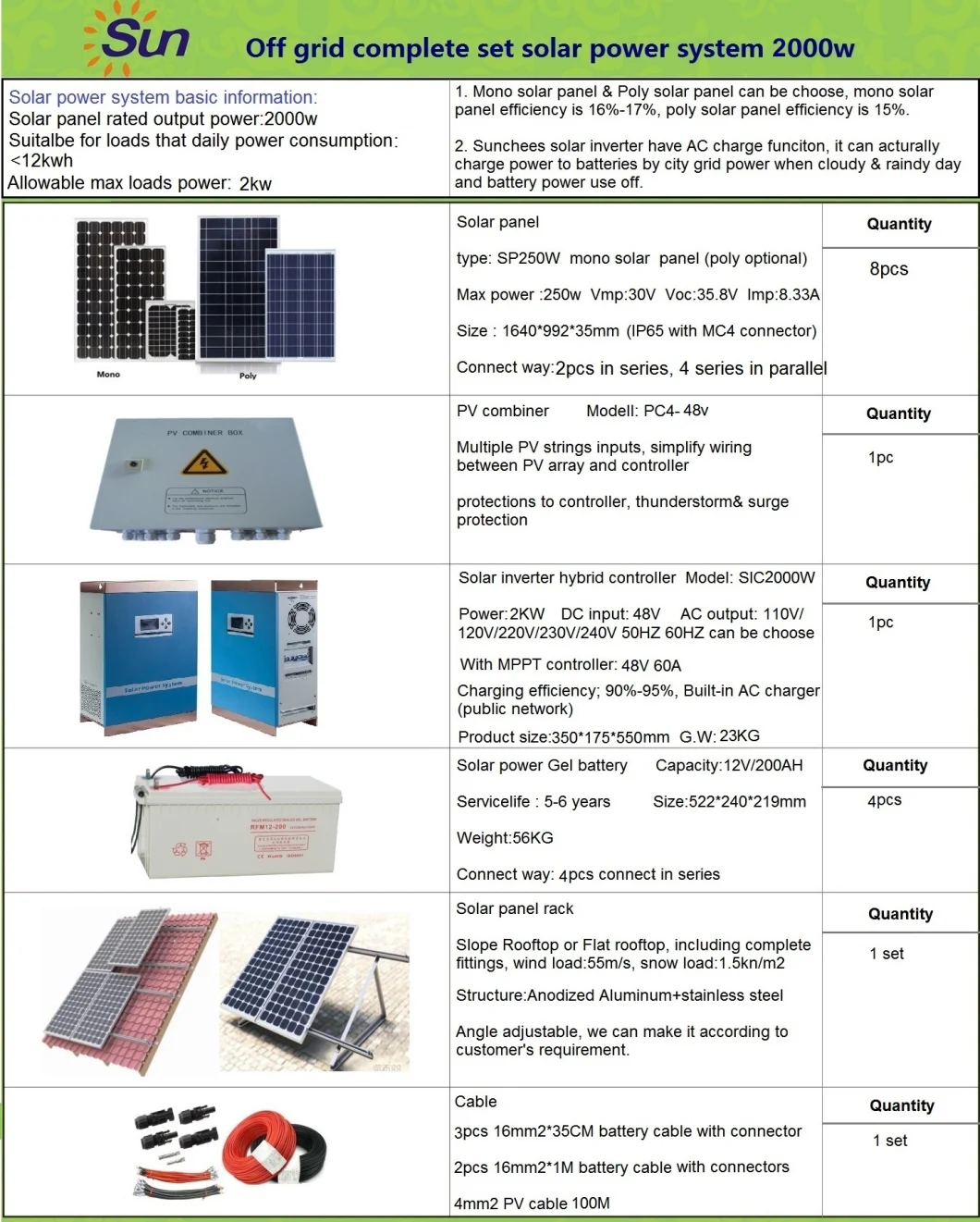 1kw 2kw 3kw Solar PV Mounting System/Solar Panel Mounting Structure/Standing Seam Roof Mounting Bracket