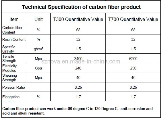 Light Weight Fiber Carbon Sheet with High Performance