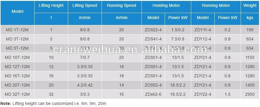 Weihua MD Electric Hoist Wire Rope Hoist 20t Double Speed