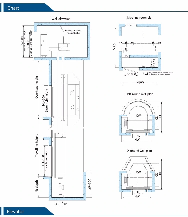 Machine Room-Less Panoramic Shopping Mall Passenger Elevator