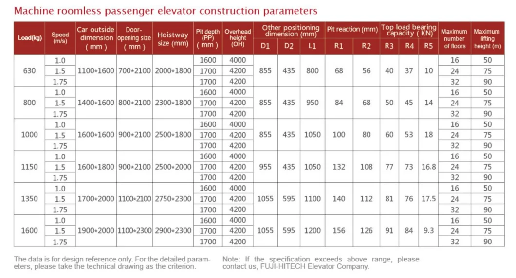 China Factory Manufacturer International Standard Passenger Materials Construction Elevator for Cargo and Passenger Lifting