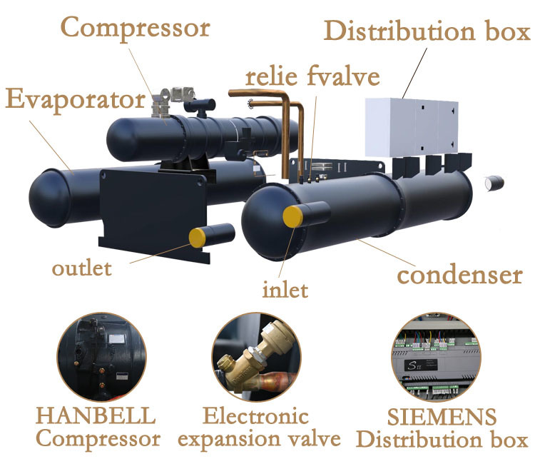 High Efficiency Cooling Capacity Water Cooled Water Chiller