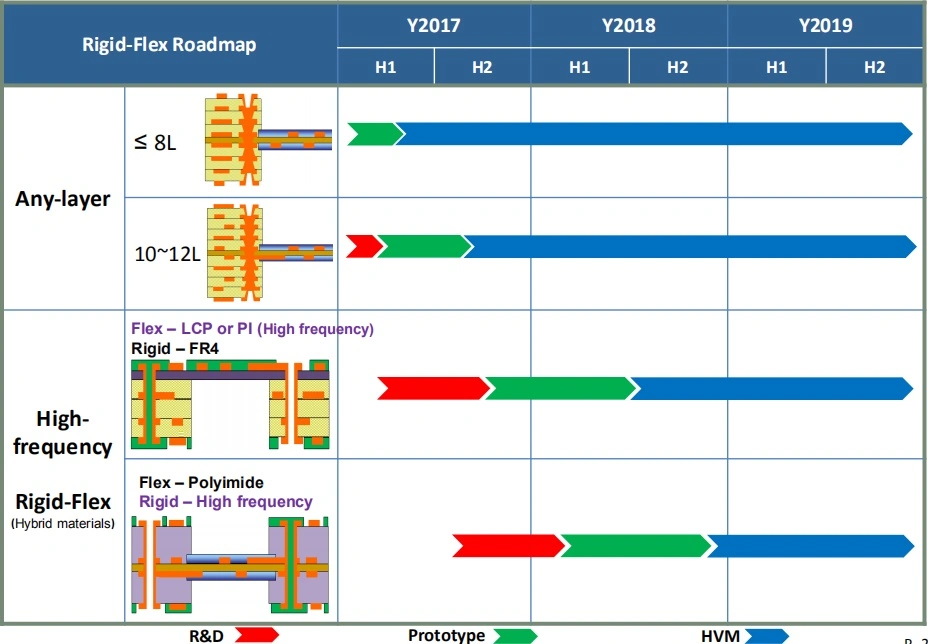 Ultra Thin Flexible PCB Double-Sided Flex PCB Multilayers FPC PCB