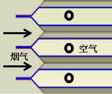 Air to Flue Gas Heat Exchanger, Air Preheater for Power Plant