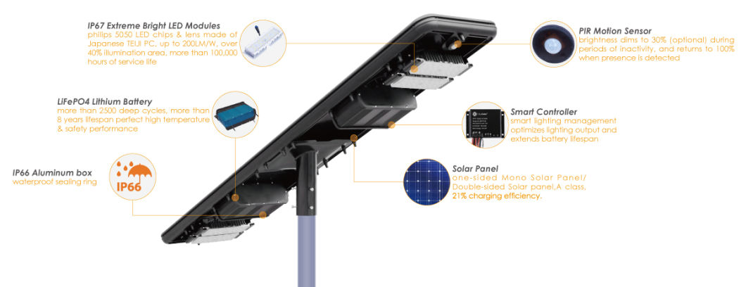 ISO9001 Approved 7m 50W LED Solar Lights, 3 Days Backup Battery Built-in Solar Street Lanterns Lights