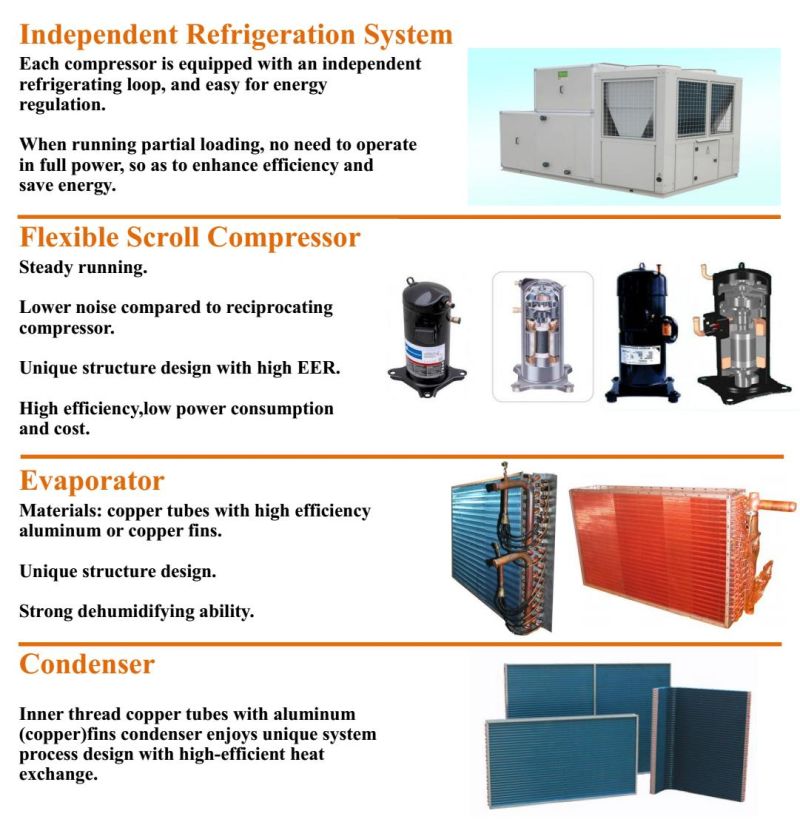 250kw Industrial Rooftop Package Unit Air Conditioner
