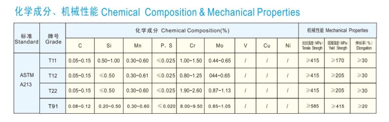 Boiler Heat Exchanger Tube T5 T22 T91 T12 T22