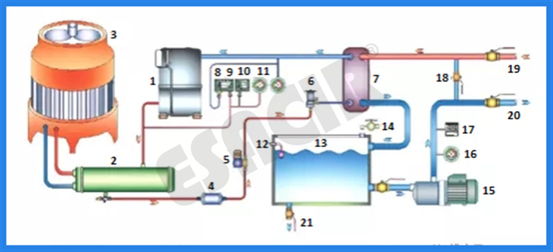 Air Cooled Chiller Commercial Industrial Refrigeration Chiller Water Cooled Chiller