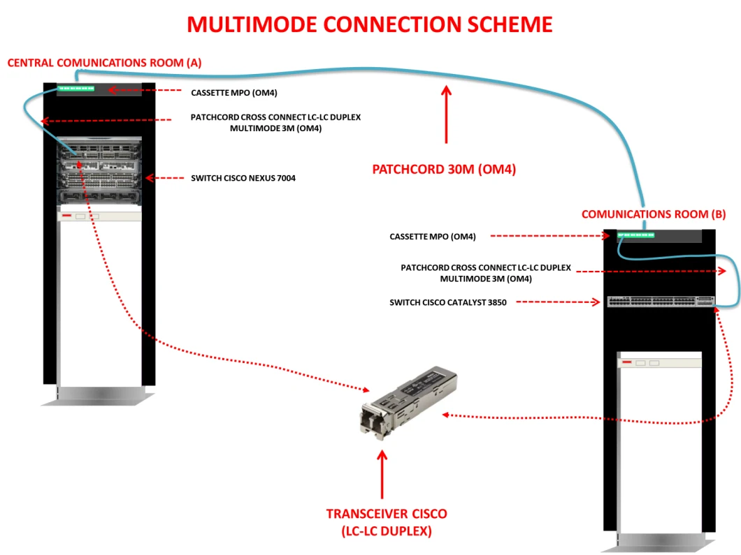 12 24 48cores Single Mode Multimode MPO Fiber Optic Trunk Cable