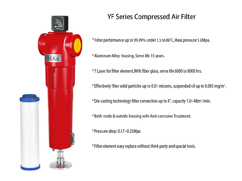 Compressed Air Treatment for Pneumatics & Automation & Instrumentation Industry