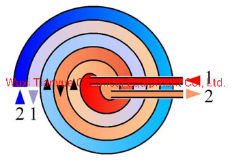 Detachable Spiral Heat Exchanger