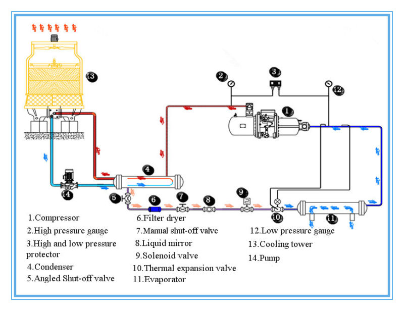 Electroplating Chiller Water Cooled Scroll Copeland Plating Chiller