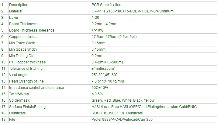 RoHS 94V0 Printed Circuit Board Aluminum LED PCB Board Motherboard PCBA